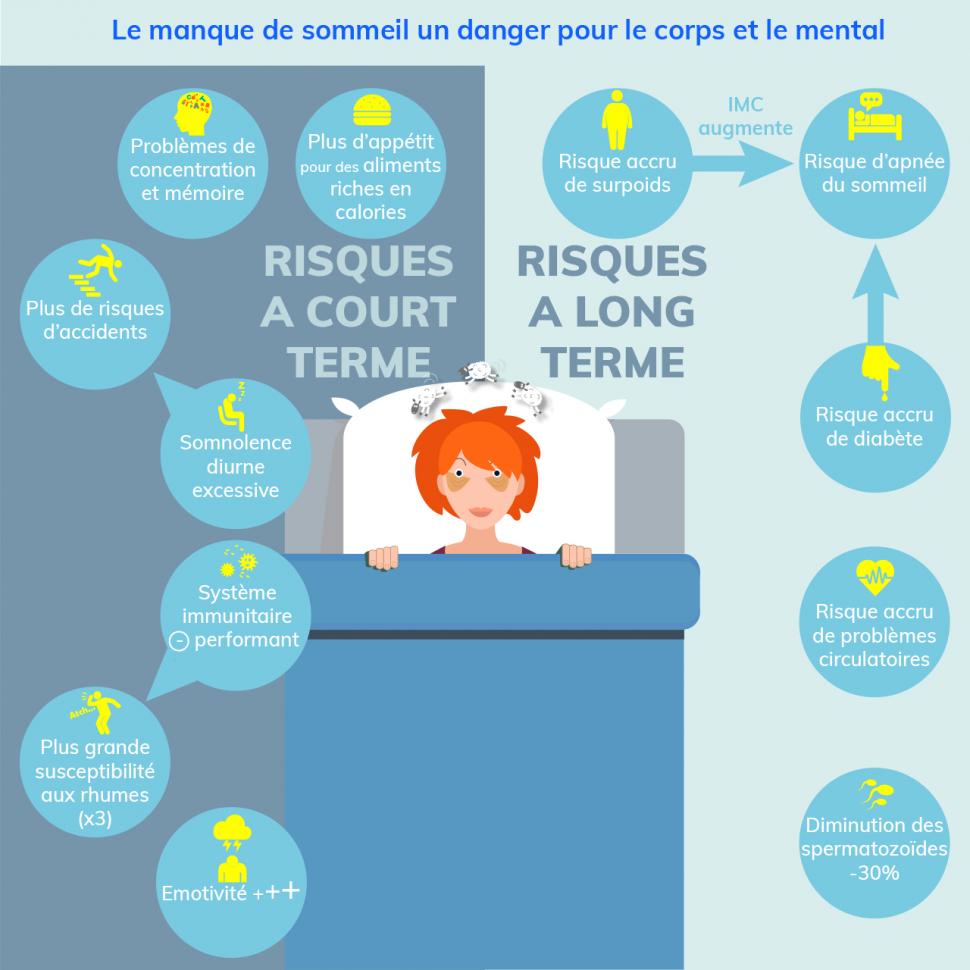 Les risques du manque de sommeil pour la santé | Penser Santé