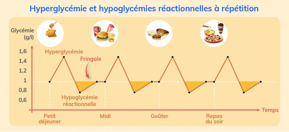 L'hypoglycémie du nouveau-né : causes et prise en charge