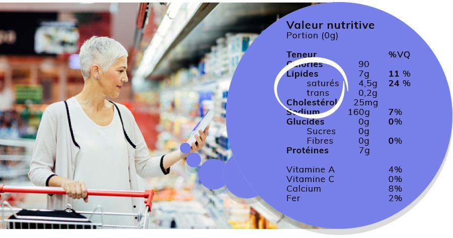 Savoir reconnaitre les graisses cachées dans les plats préparés 